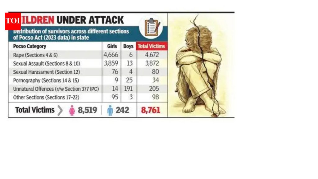 दर तासाला एका मुलाचे लैंगिक शोषण, न्याय आणि अंतहीन प्रतीक्षा: डेटा